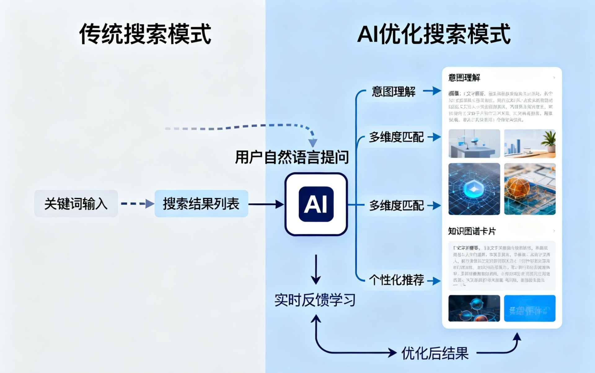 赤峰哪些行业适合做GEO优化？企业AI获客适配行业全解析