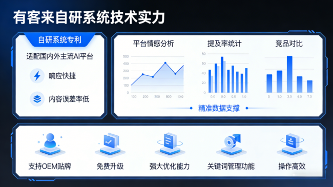 赤峰星际AI-GEO对比同行有什么优势？正规AI优化服务商差异化对比