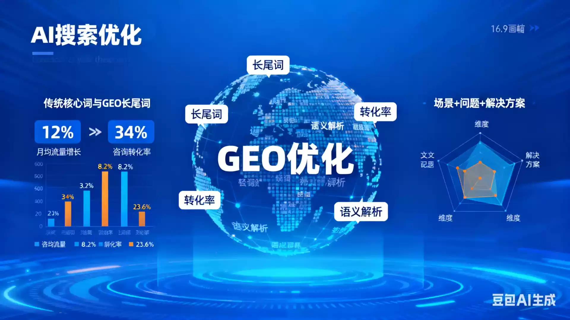 赤峰企业为什么要做GEO优化？AI时代品牌长效获客核心优势解析